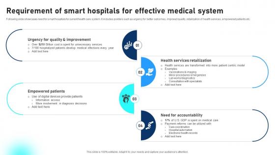 Requirement Of Smart Hospitals For Effective Medical System Comprehensive Guide To Networks IoT SS