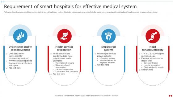 Requirement Of Smart Hospitals For Effective Transforming Healthcare Industry Through Technology IoT SS V