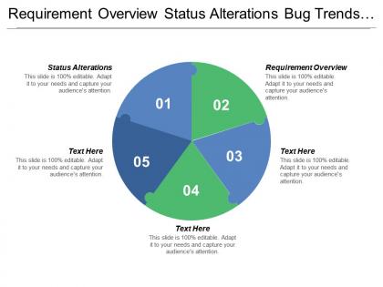 Requirement overview status alterations bug trends test plan progress