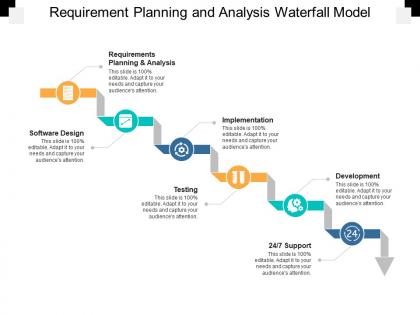 Requirement planning and analysis waterfall model
