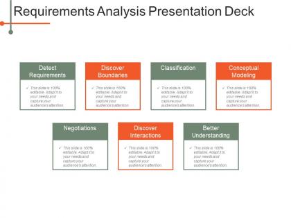 Requirements analysis presentation deck