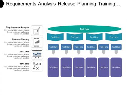 Requirements analysis release planning training documentation product operations