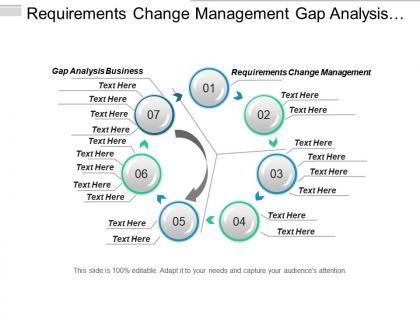 Requirements change management gap analysis business innovation planning cpb