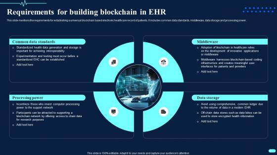 Requirements For Building Blockchain In Ehr Transforming Healthcare BCT SS