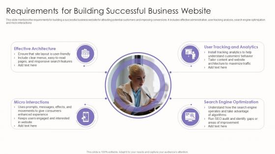 Requirements For Building Successful Business Website