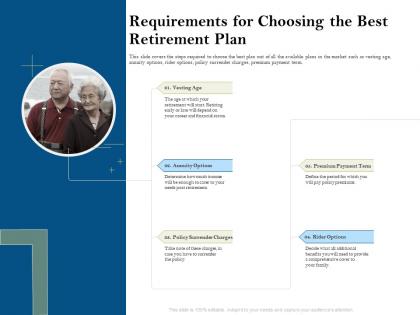 Requirements for choosing the best retirement plan pension plans ppt inspiration