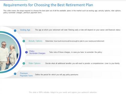 Requirements for choosing the best retirement plan ppt powerpoint example