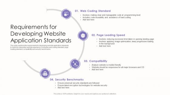 Requirements For Developing Website Application Standards