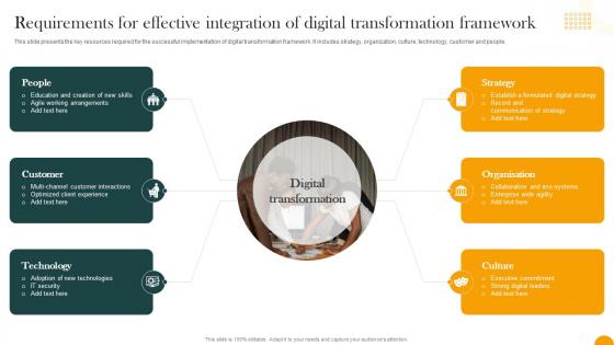 Requirements For Effective Integration Of Digital Transformation How Digital Transformation DT SS