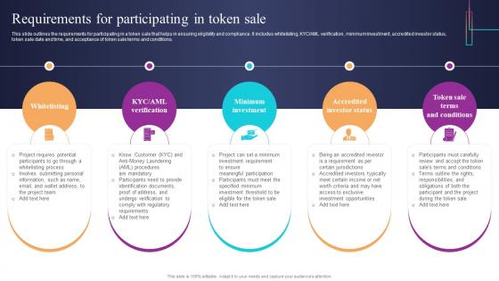 Requirements For Participating In Token Sale Introduction To Blockchain Based Initial BCT SS