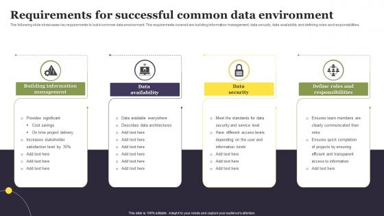 Requirements For Successful Common Data Environment
