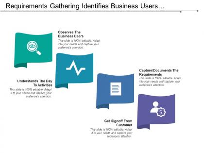 Requirements gathering identifies business users and document the requirements