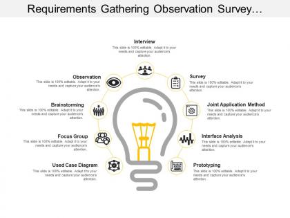 Requirements gathering observation survey and interface analysis