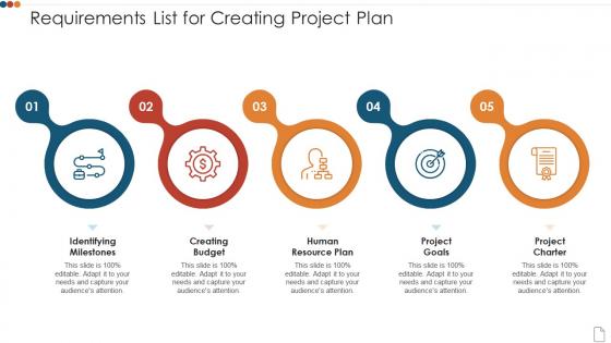 Requirements list for creating project plan