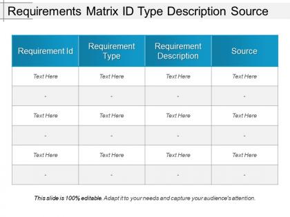 Requirements matrix id type description source