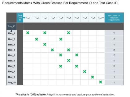 Testing Matrix - Slide Team