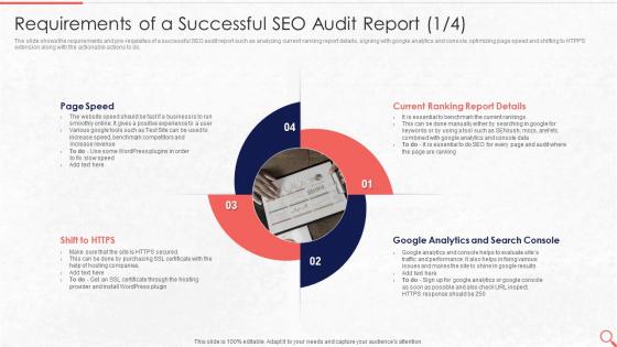 Requirements Of A Successful SEO Audit Report Evaluate The Current State Of Clients Website Traffic