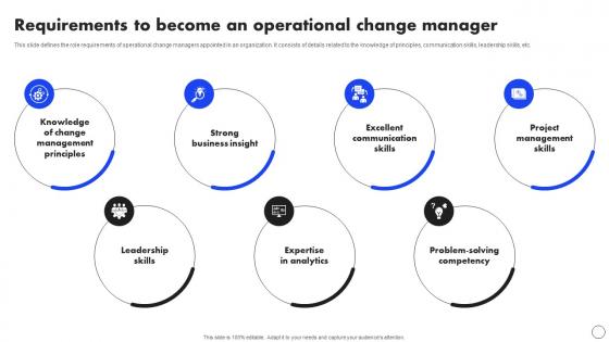 Requirements To Become An Operational Implementing Operational Change CM SS