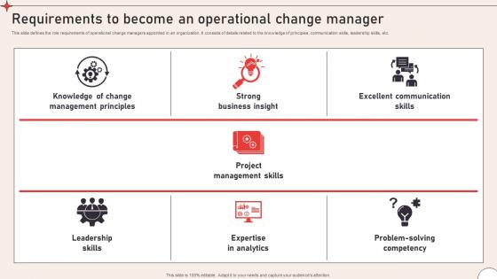 Requirements To Become Operational Change Management To Enhance Organizational CM SS V