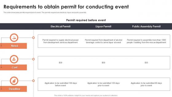 Requirements To Obtain Permit For Conducting Event Planning For New Product Launch