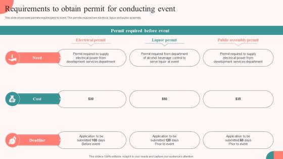 Requirements To Obtain Permit For Conducting Event Tasks For Effective Launch Event Ppt Mockup
