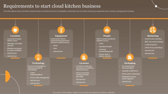 Requirements To Start Cloud Kitchen Business Global Virtual Food Delivery Market Assessment
