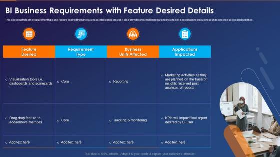 Requirements With Feature Desired Details Business Intelligence Transformation Toolkit