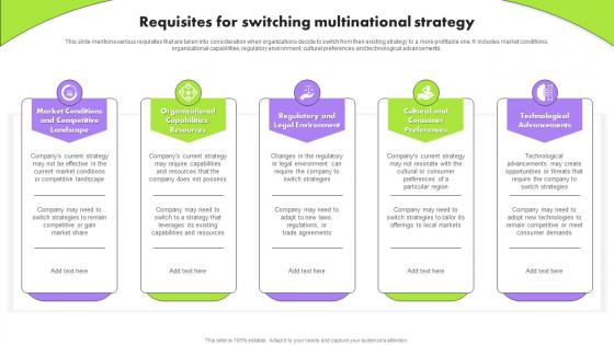 Requisites For Switching Multinational Strategy Multinational Strategy For Organizations Strategy SS