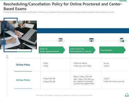 Rescheduling cancellation policy pmp certification training project managers it