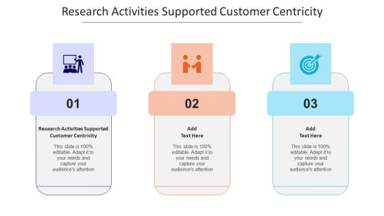 Research Activities Supported Customer Centricity Ppt Powerpoint Presentation Ideas Cpb