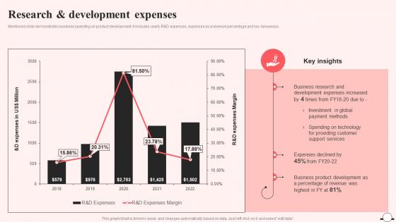 Research And Development Expenses Airbnb Company Profile Ppt Infographics CP SS