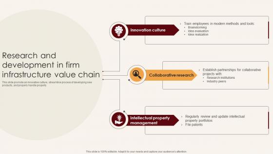Research And Development In Firm Infrastructure Value Chain
