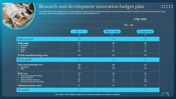 Research And Development Innovation Budget Plan