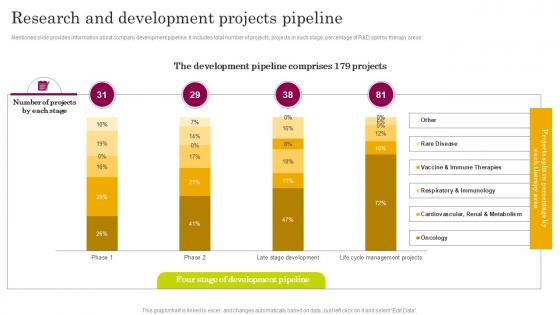 Research And Development Projects Pipeline Astrazeneca Company Profile CP SS