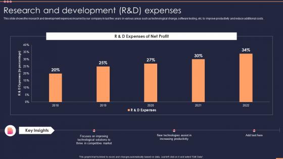 Research And Development R And D Expenses Small It Business Company Profile Ppt Gallery Backgrounds
