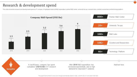 Research And Development Spend It Services Research And Development Company Profile