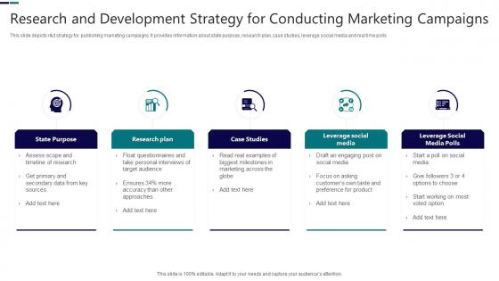 Research And Development Strategy For Conducting Marketing Campaigns