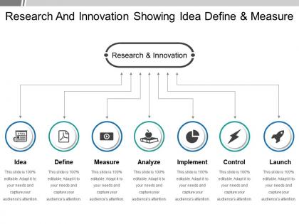 Research and innovation showing idea define and measure