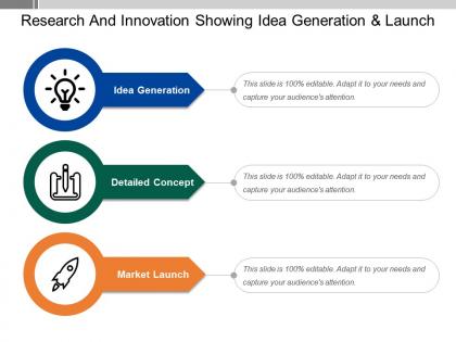 Research and innovation showing idea generation and launch