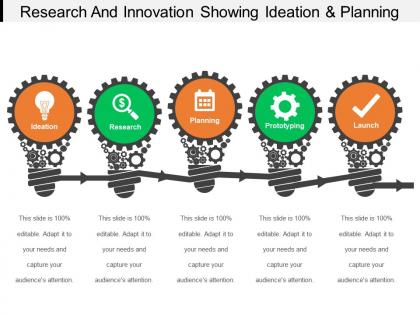 Research and innovation showing ideation and planning