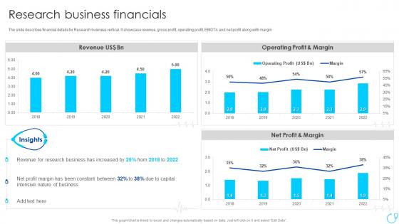 Research Business Financials Healthcare Company Profile Ppt Mockup