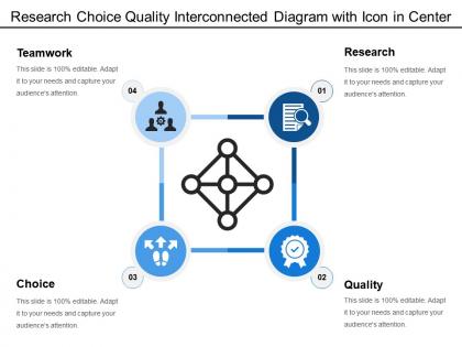 Research choice quality interconnected diagram with icon in center