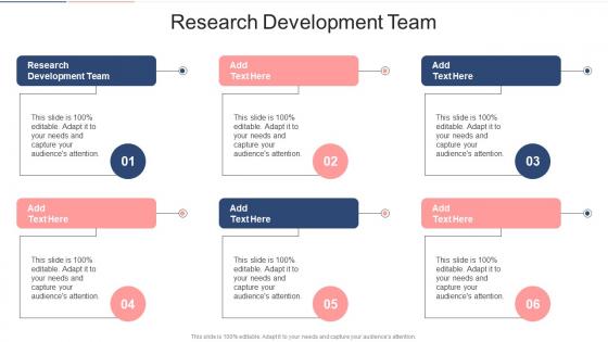 Research Development Team In Powerpoint And Google Slides Cpb