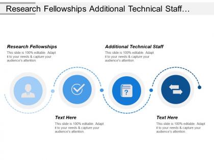 Research fellowships additional technical staff number markets