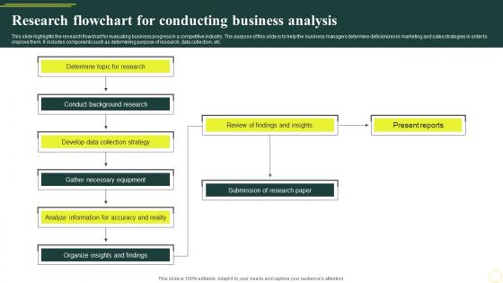 Research Flowchart For Conducting Business Analysis