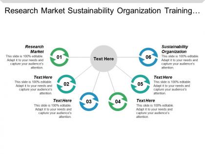 Research market sustainability organization training roadmap template promotion goods cpb