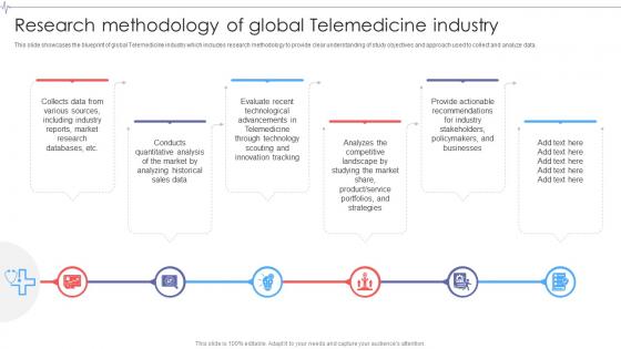 Research Methodology Of Global Telemedicine Industry Outlook IR SS