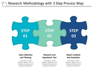 Research methodology with 3 step process map