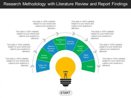 Research methodology with literature review and report findings