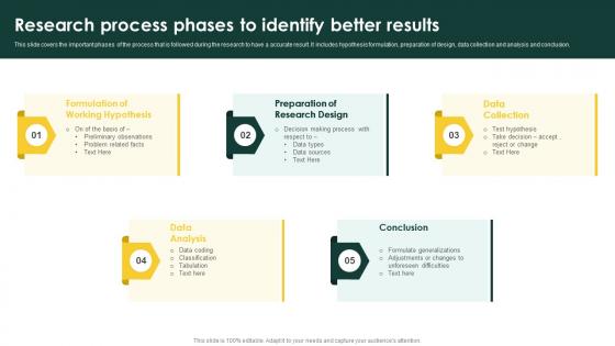 Research Process Phases To Identify Better Results